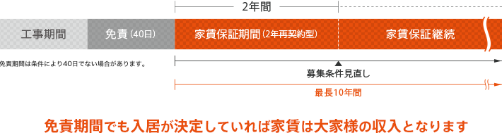 家賃保証 図