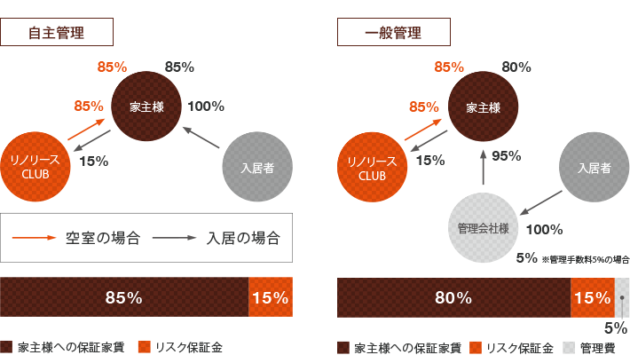 家賃保証 図