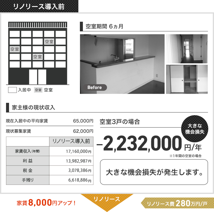 ファミリータイプ リノリース導入前