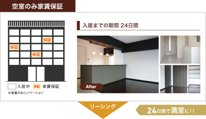 ファミリータイプ 空室のみ家賃保証