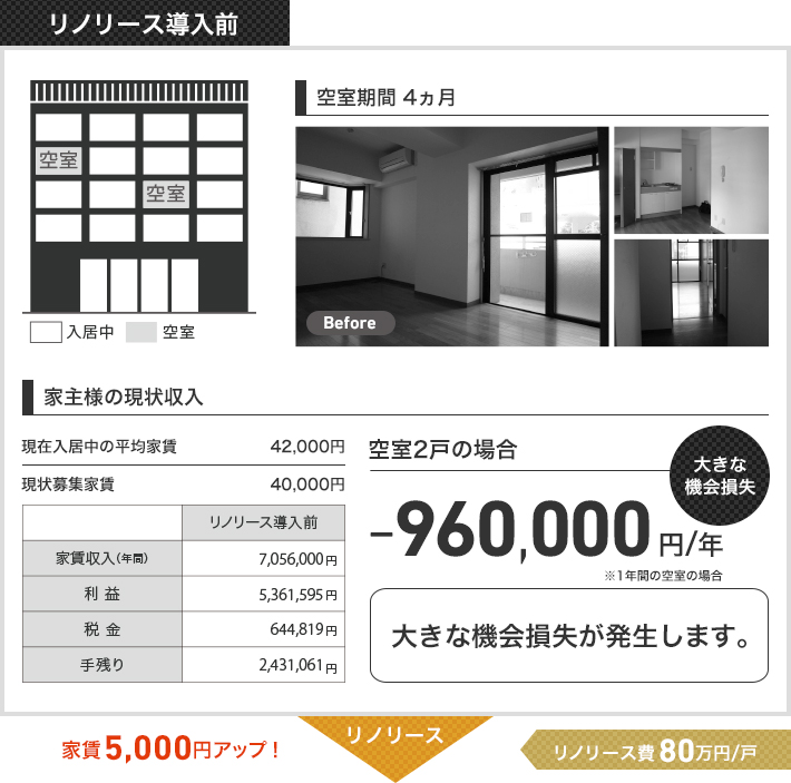 シングルタイプ リノリース導入前