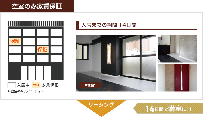 シングルタイプ 空室のみ家賃保証
